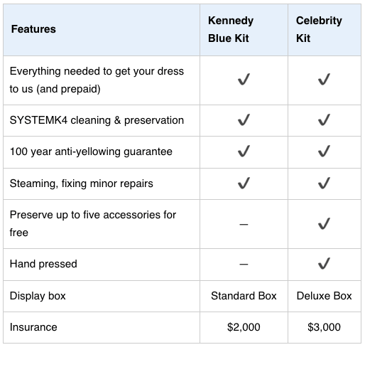 Kennedy Blue Wedding Dress Preservation Kit - Image 3
